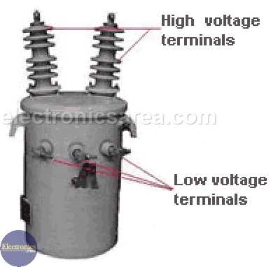 transformer parts diagram