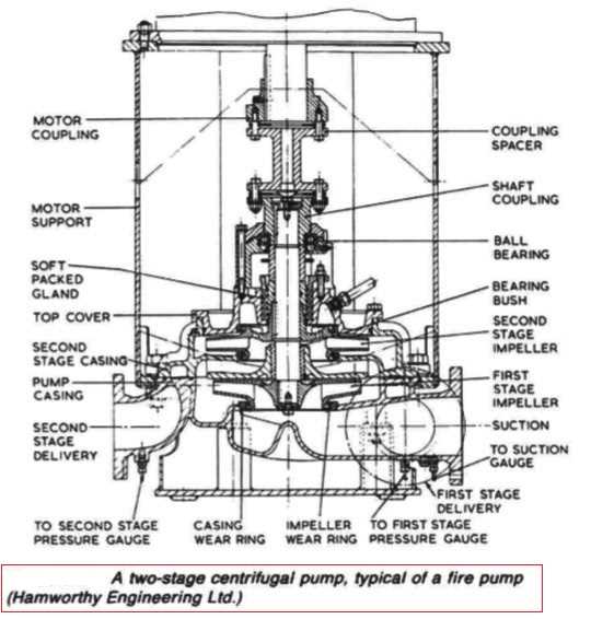 general pump parts diagrams