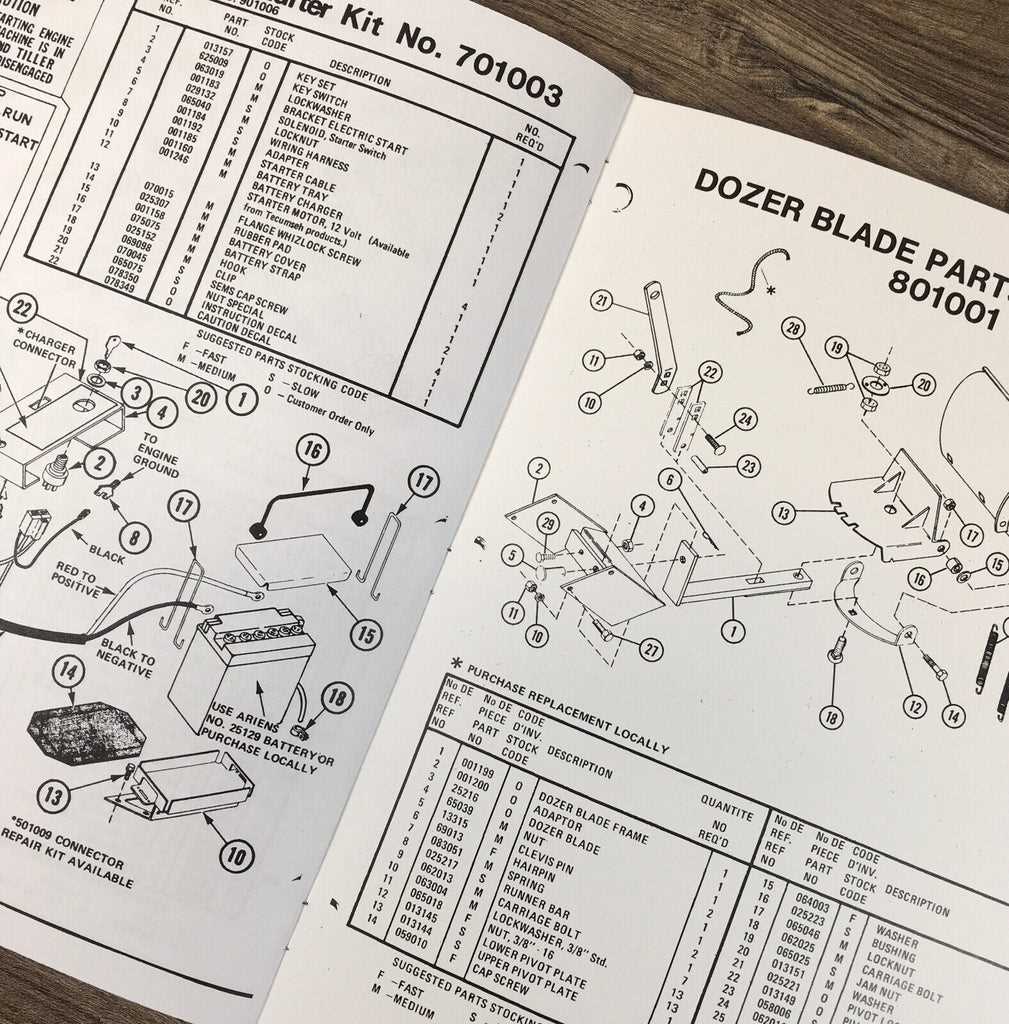 yard machine tiller parts diagram