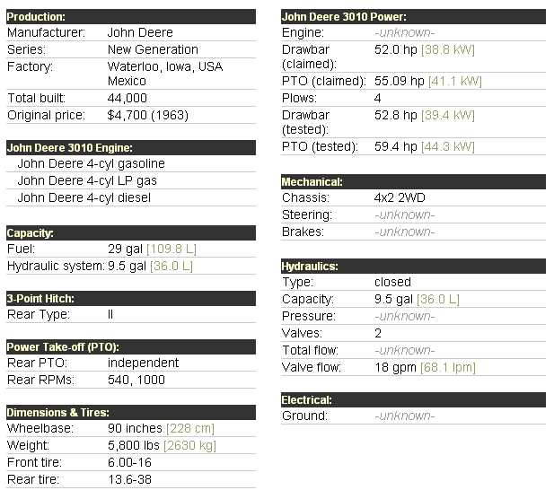 john deere 3010 parts diagram