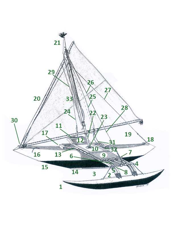 canoe parts diagram