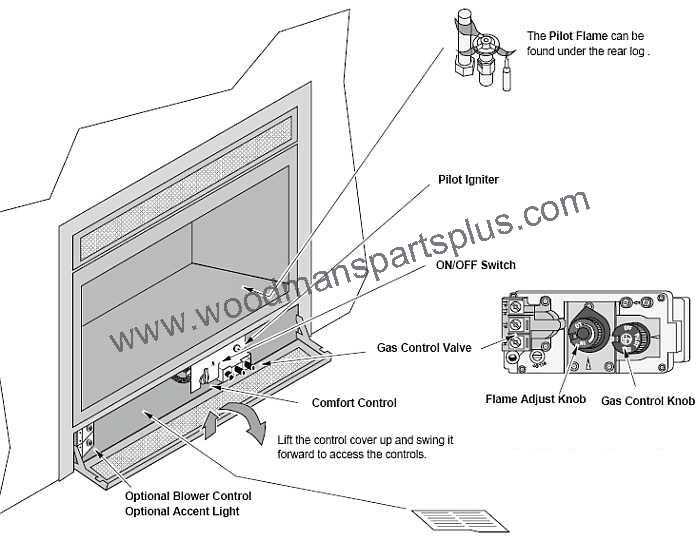 gas fireplace parts diagram