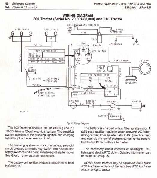 john deere 316 parts diagram