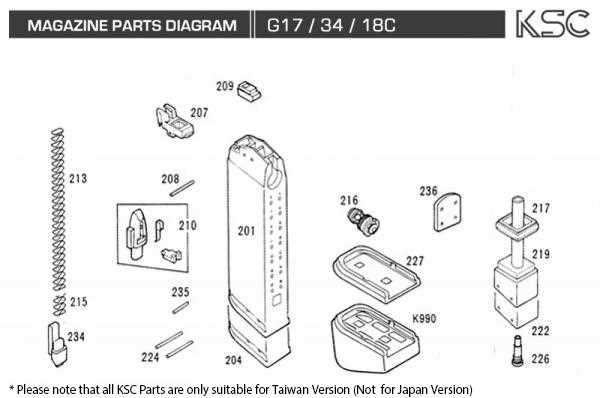 magazine parts diagram