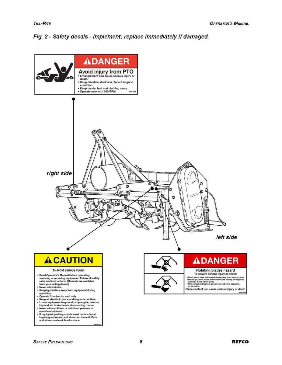 befco tiller parts diagram