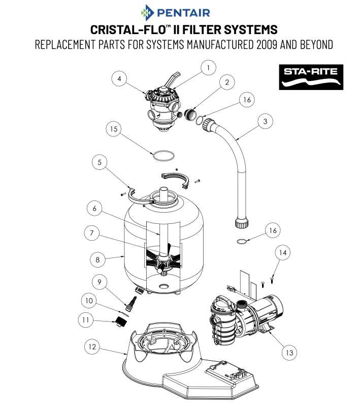 sta rite pool filter parts diagram