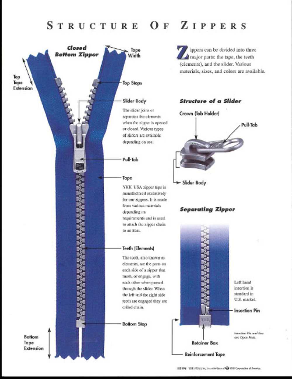 parts of a zipper diagram