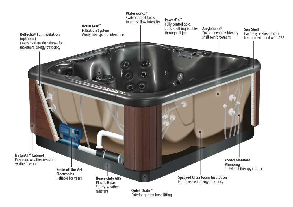 hot tub parts diagram