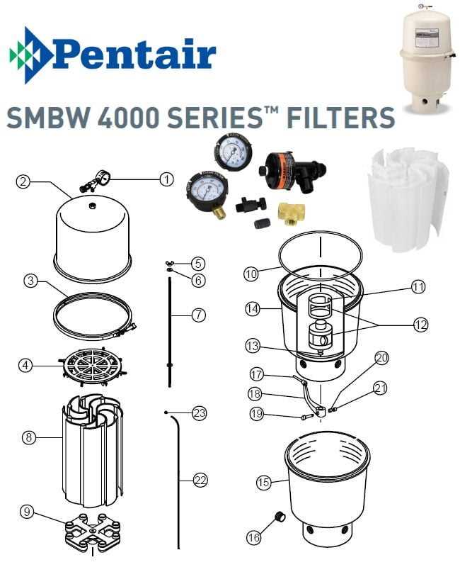 pentair sm 20 3 parts diagram