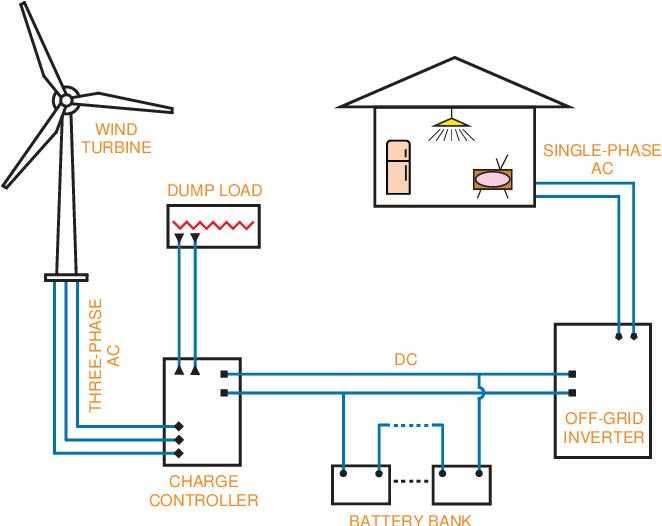 windmill parts diagram