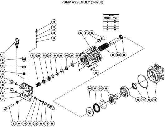 pressure washer parts diagram