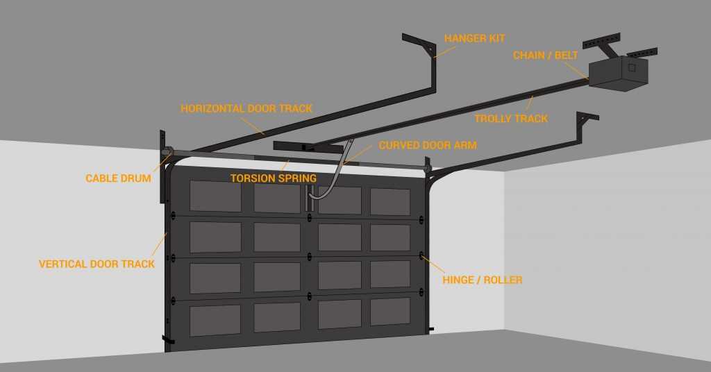 garage door parts diagram