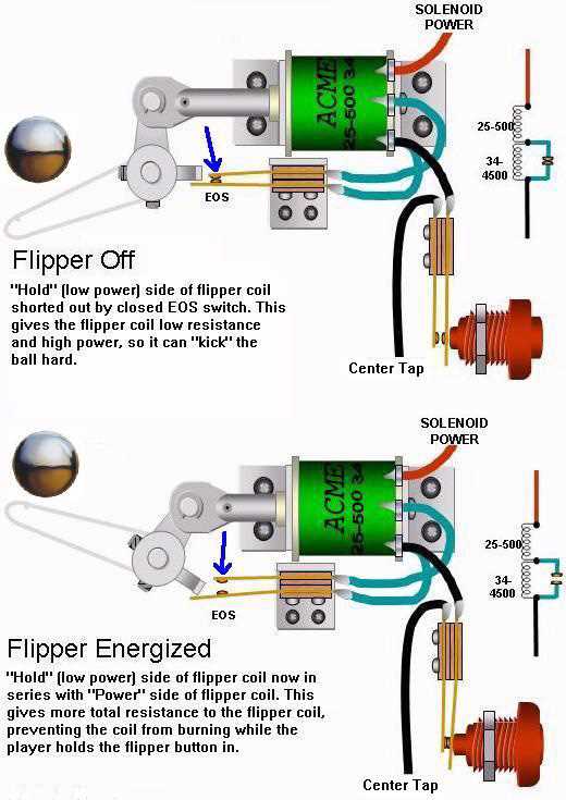 pinball machine parts diagram