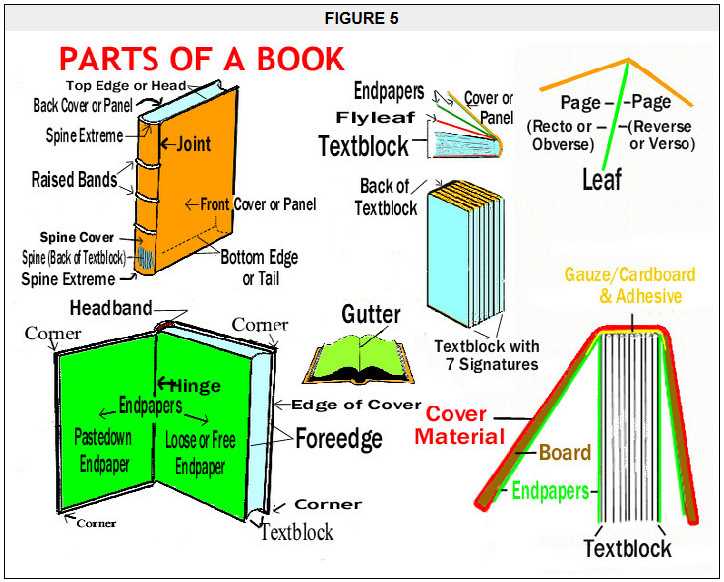 book parts diagram