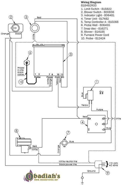 hardy wood stove parts diagram