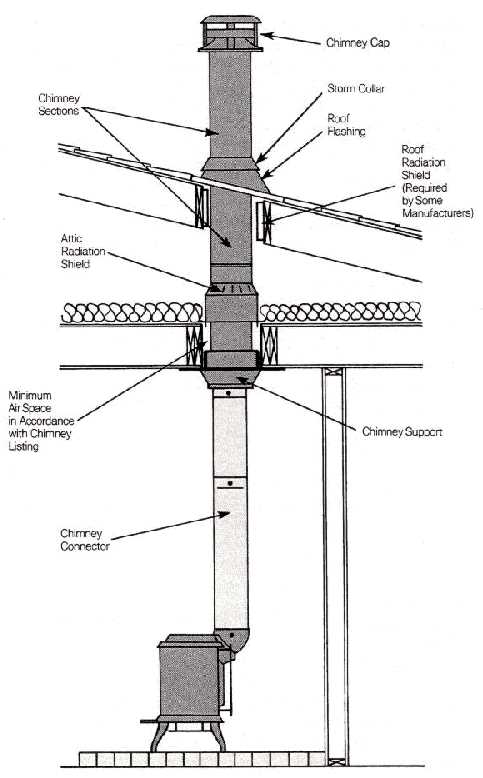 parts of chimney diagram