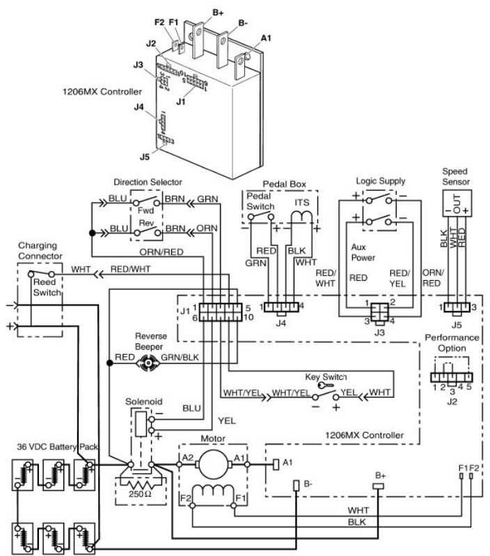 ez go golf cart parts diagram