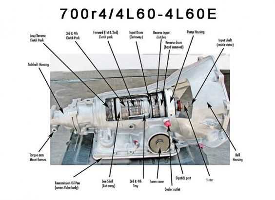 auto transmission parts diagram