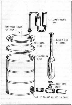 moonshine still parts diagram