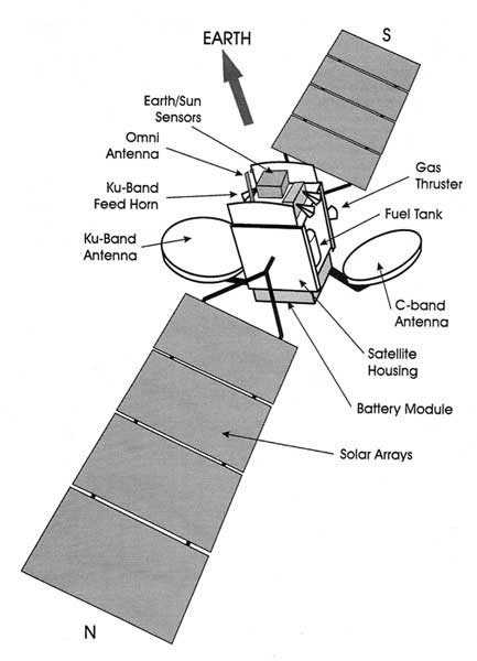 satellite dish parts diagram