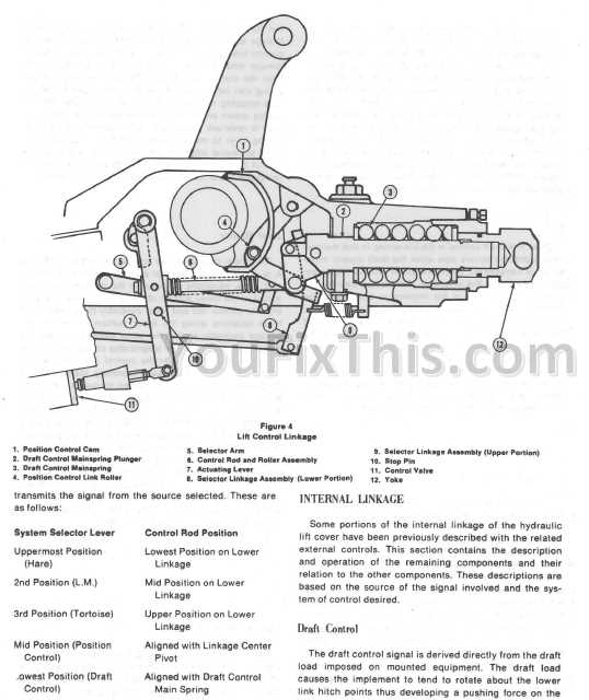 ford 3000 parts diagram