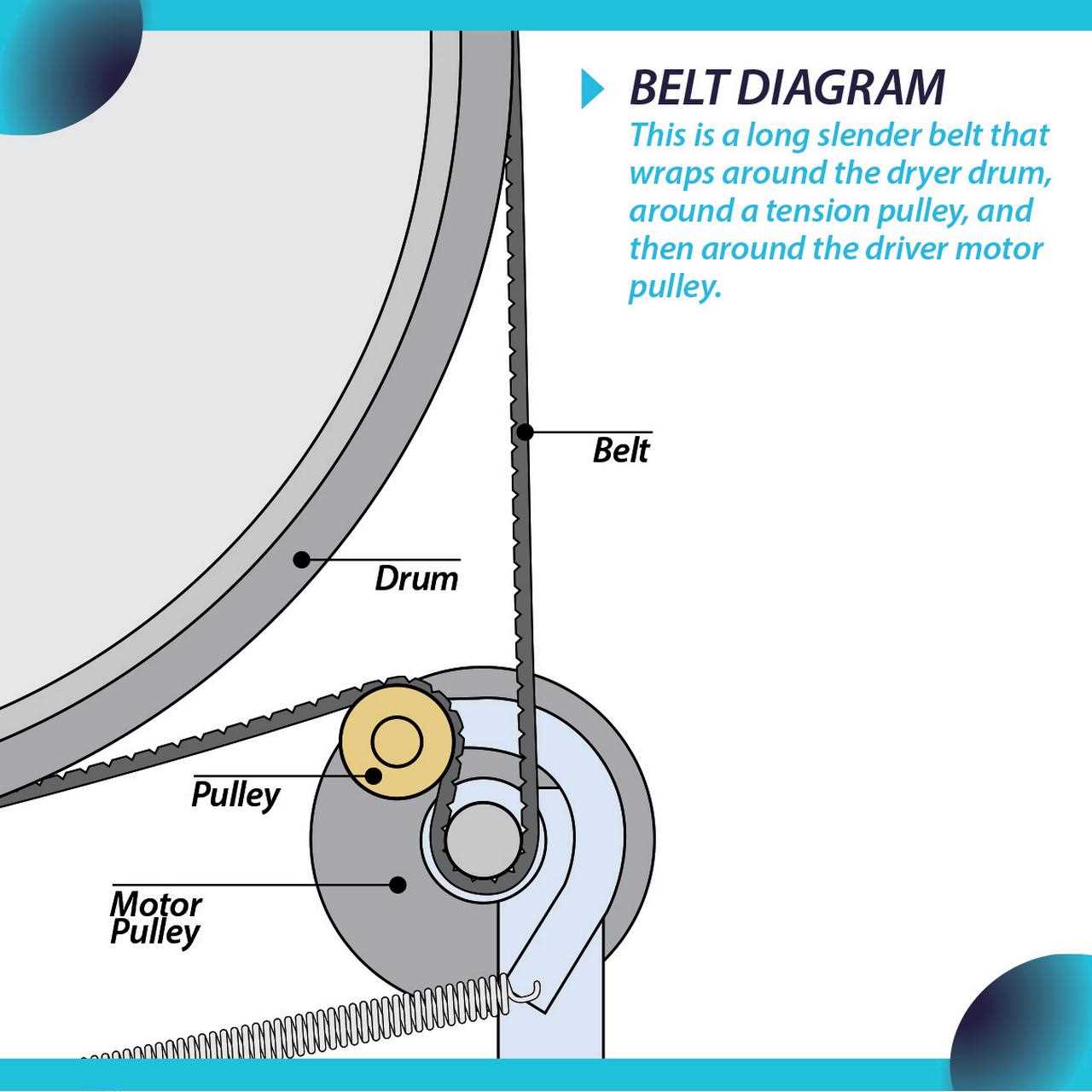 hotpoint dryer parts diagram