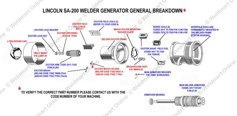 lincoln sp 100 parts diagram lincoln sp 100 parts diagram