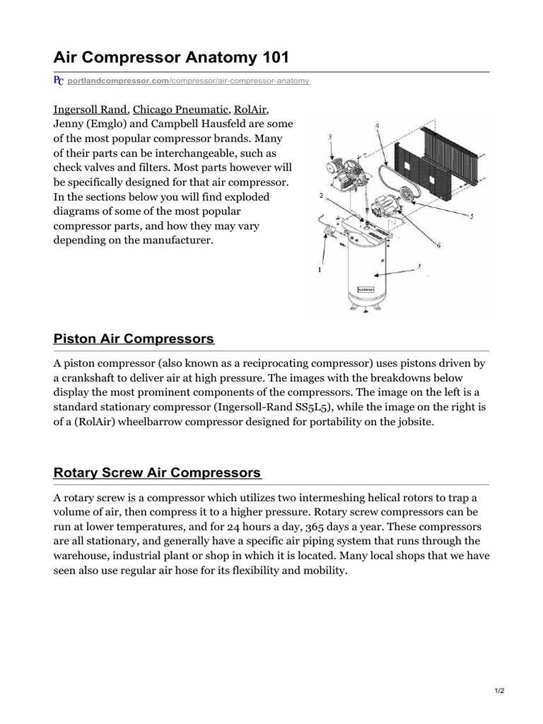 emglo air compressor parts diagram