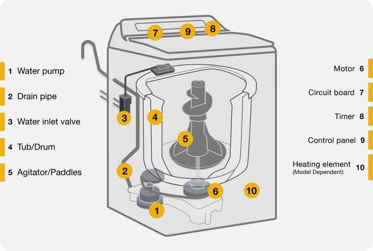 midea washer parts diagram