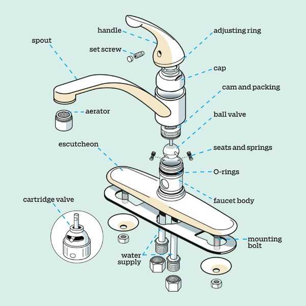 diagram of kitchen faucet parts