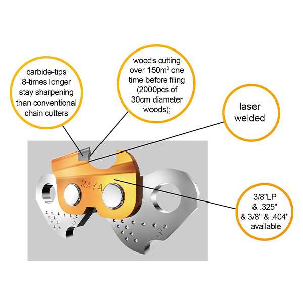 chainsaw chain parts diagram