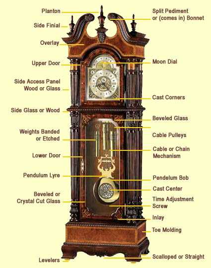 clock parts diagram