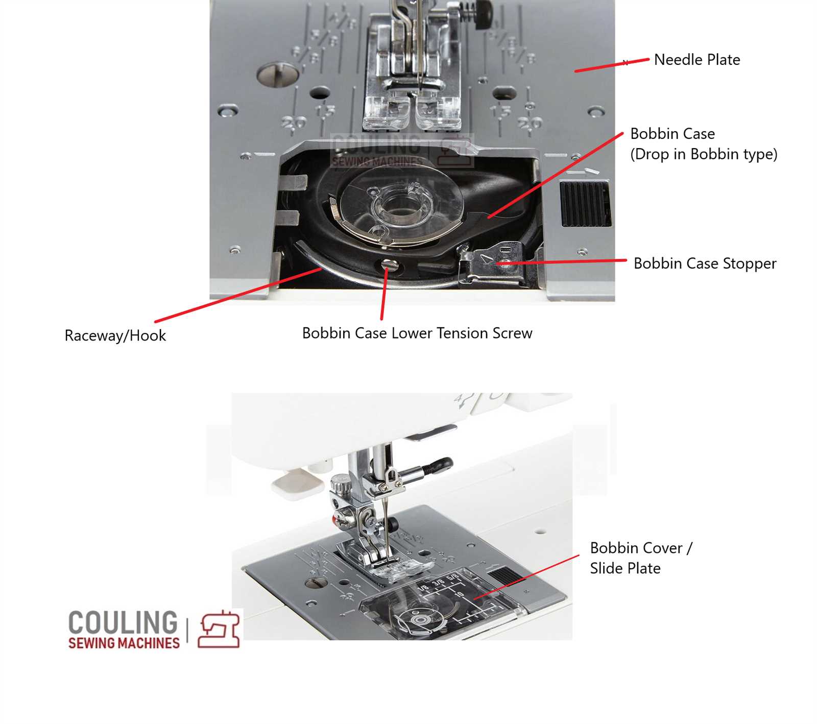 pfaff sewing machine parts diagram