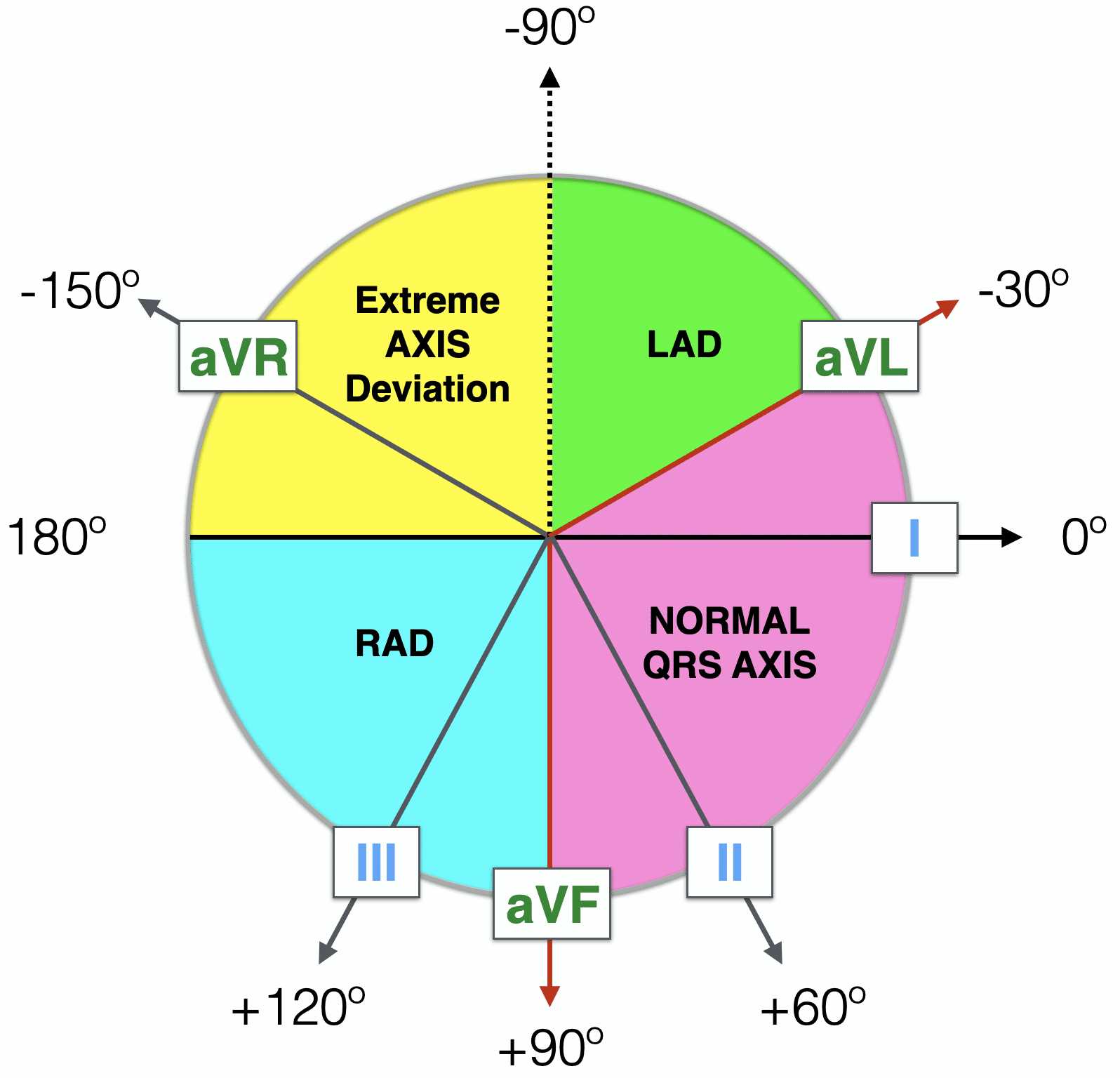 use the diagram below to complete each part