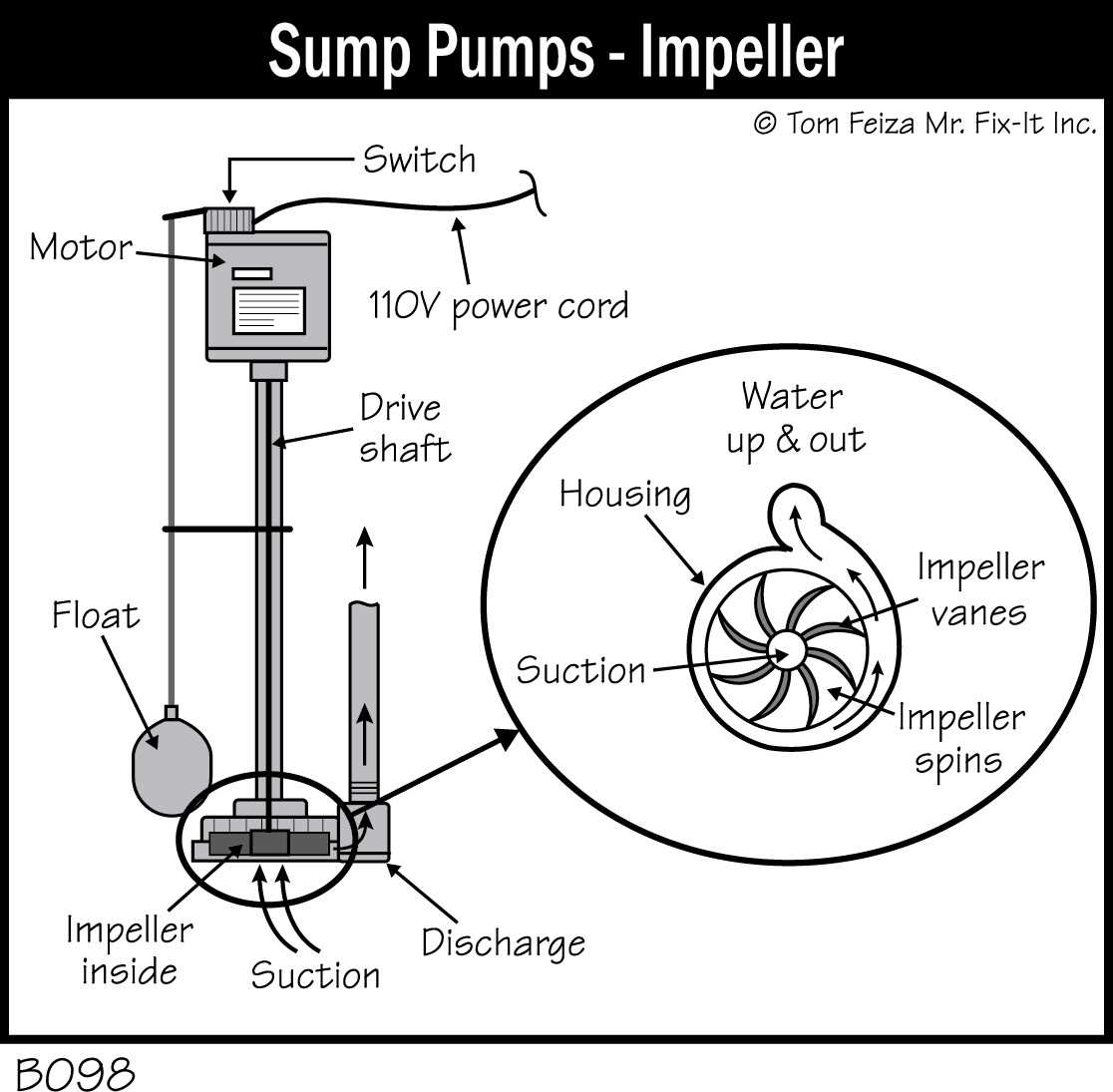 simer pump parts diagram