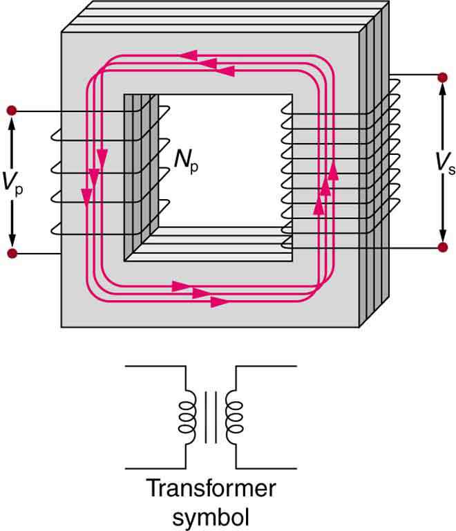 transformer parts diagram