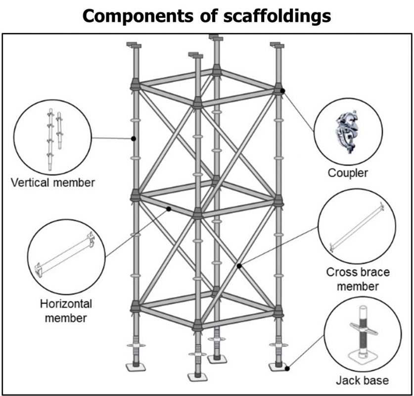 diagram scaffolding parts