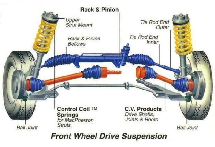 parts of a car tire diagram