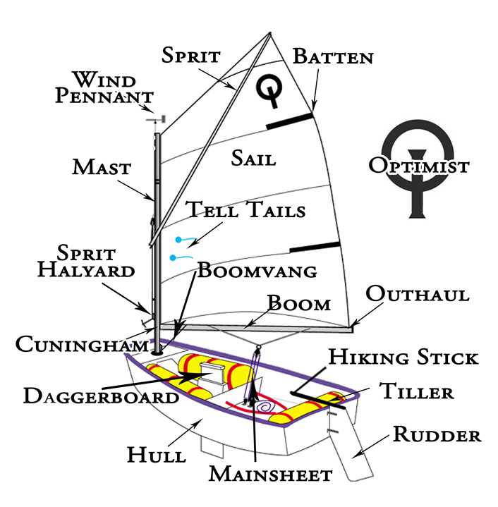 sunfish parts diagram