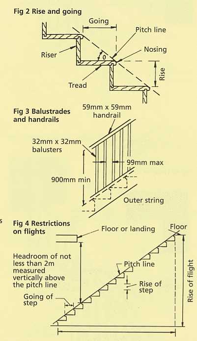 terminology stair parts diagram