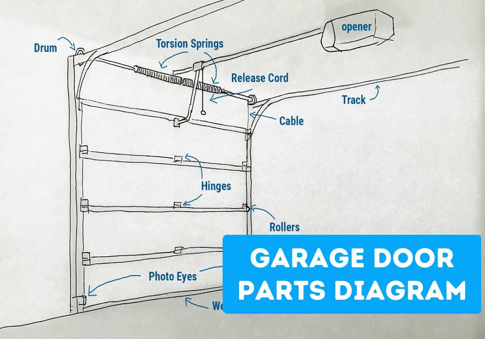 garage door part diagram