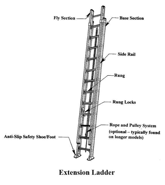 ladder parts diagram