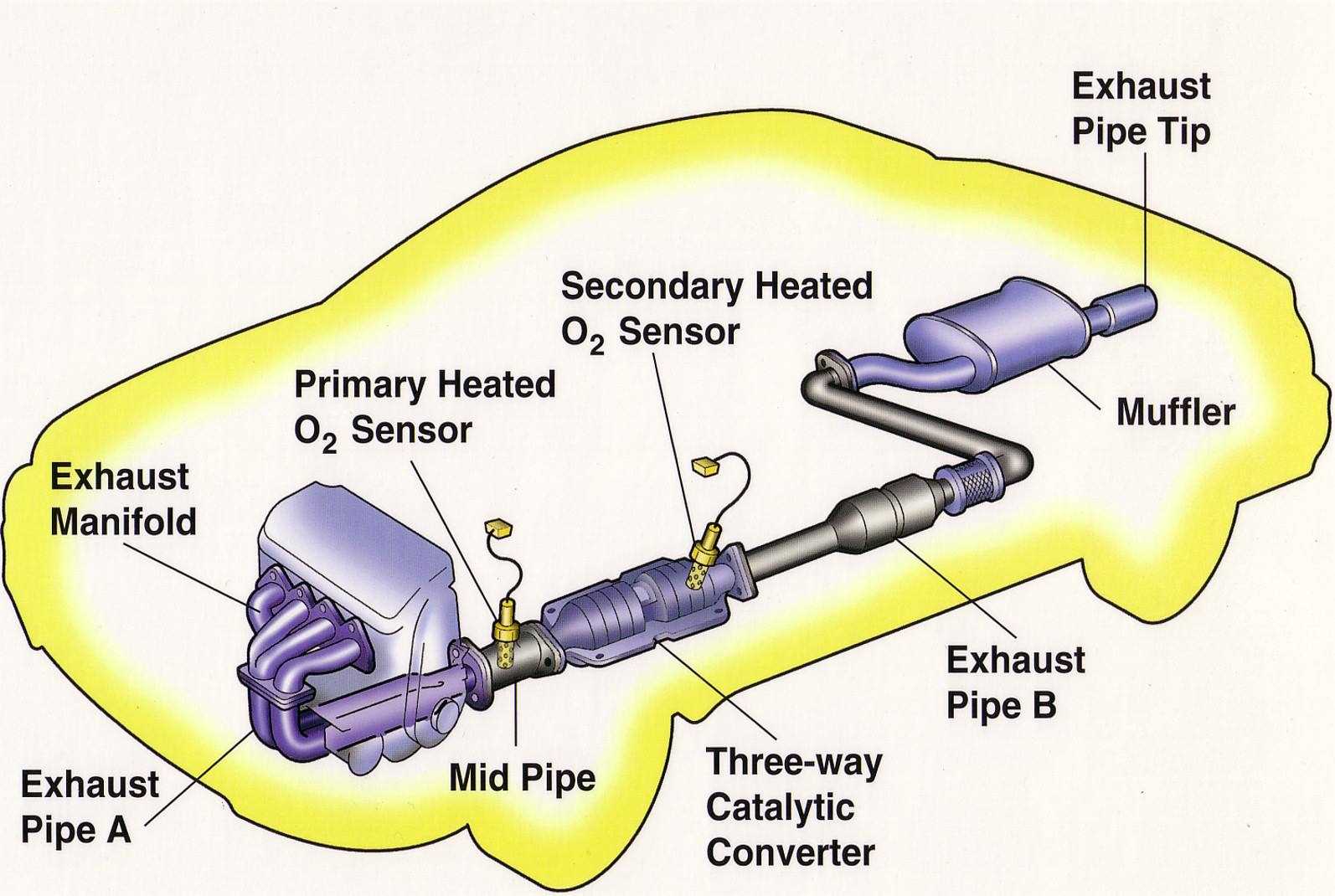 muffler parts diagram