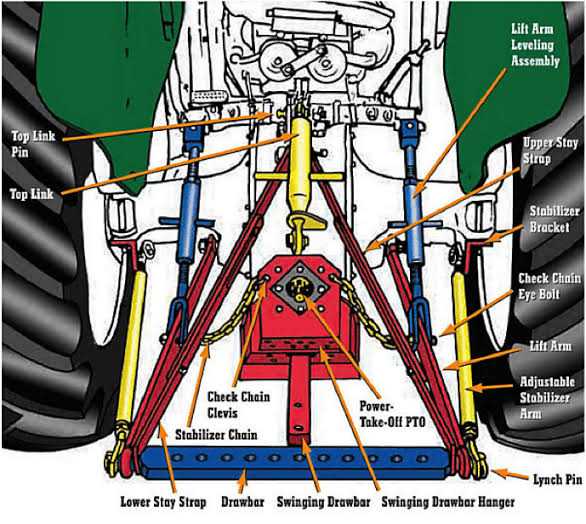 parts of a tractor diagram