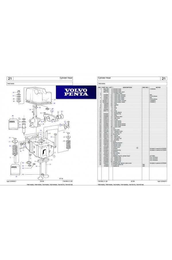 volvo penta sx m parts diagram