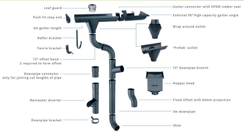 gutter parts diagram