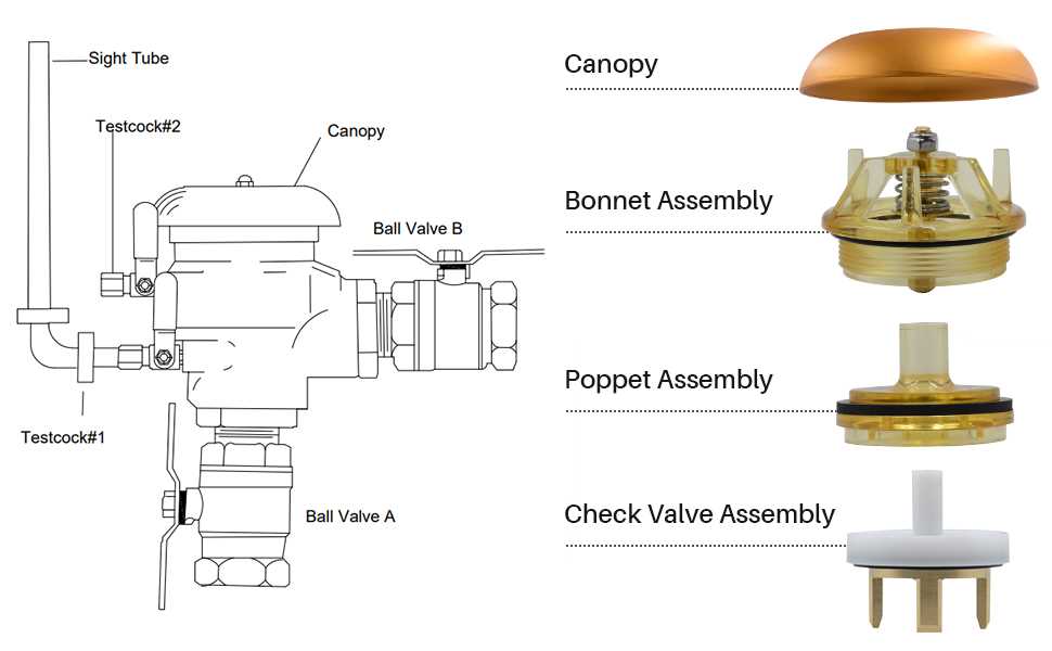 febco 765 1 parts diagram