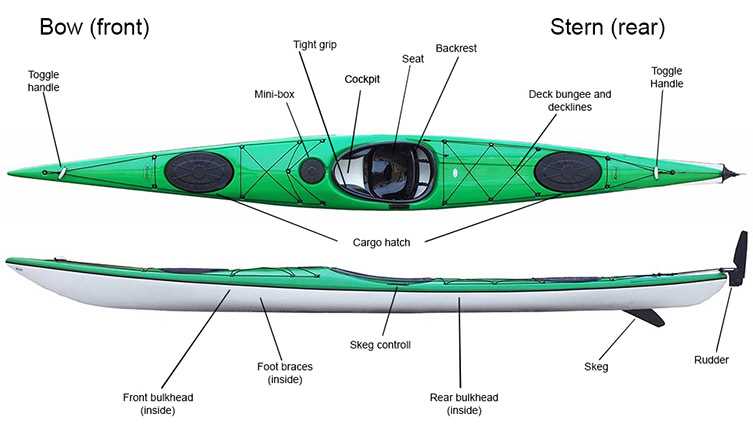 kayak parts diagram