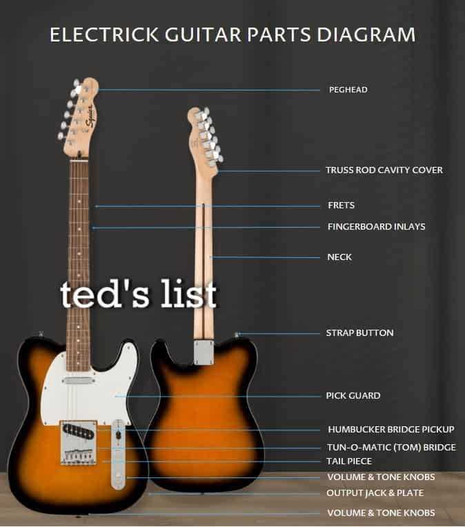 guitar part diagram