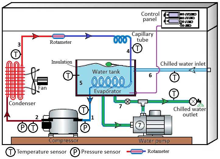 water cooler parts diagram